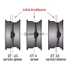 Snake4x4 steel rim 15x7 5x139,7 ET0 for Suzuki Jimny 2018+