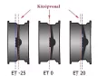 Snake4x4 Steel wheel 8x15" 5x165,1 ET-10